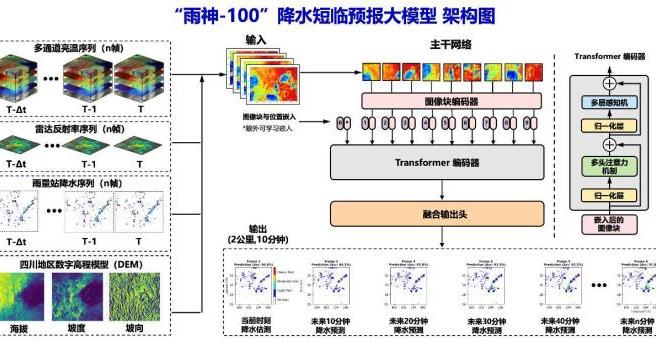 四川启用“雨神100”降雨短临预报大模型 助力提升多灾种预警能力