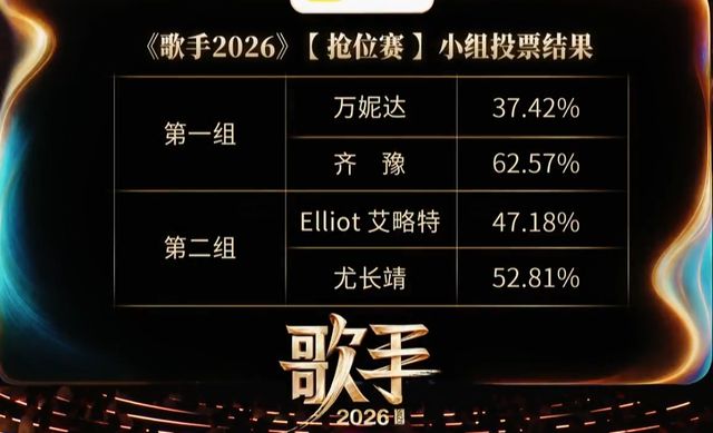 《歌手2026》第5期：胡彦斌《心太软》惊艳全场，杨坤失误遭淘汰