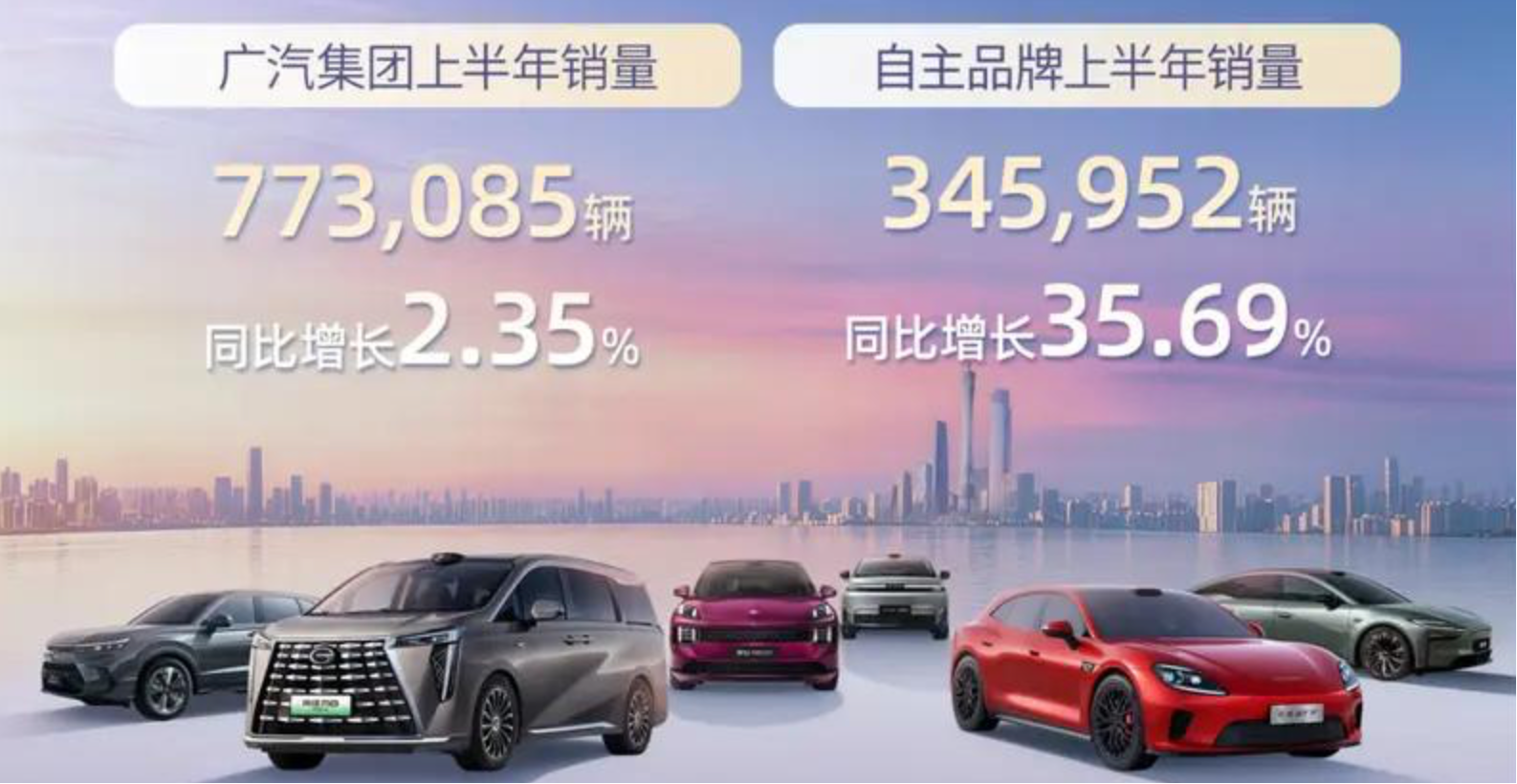 半年亏损超40亿，广汽还能否迎来下一个3000万辆整车？