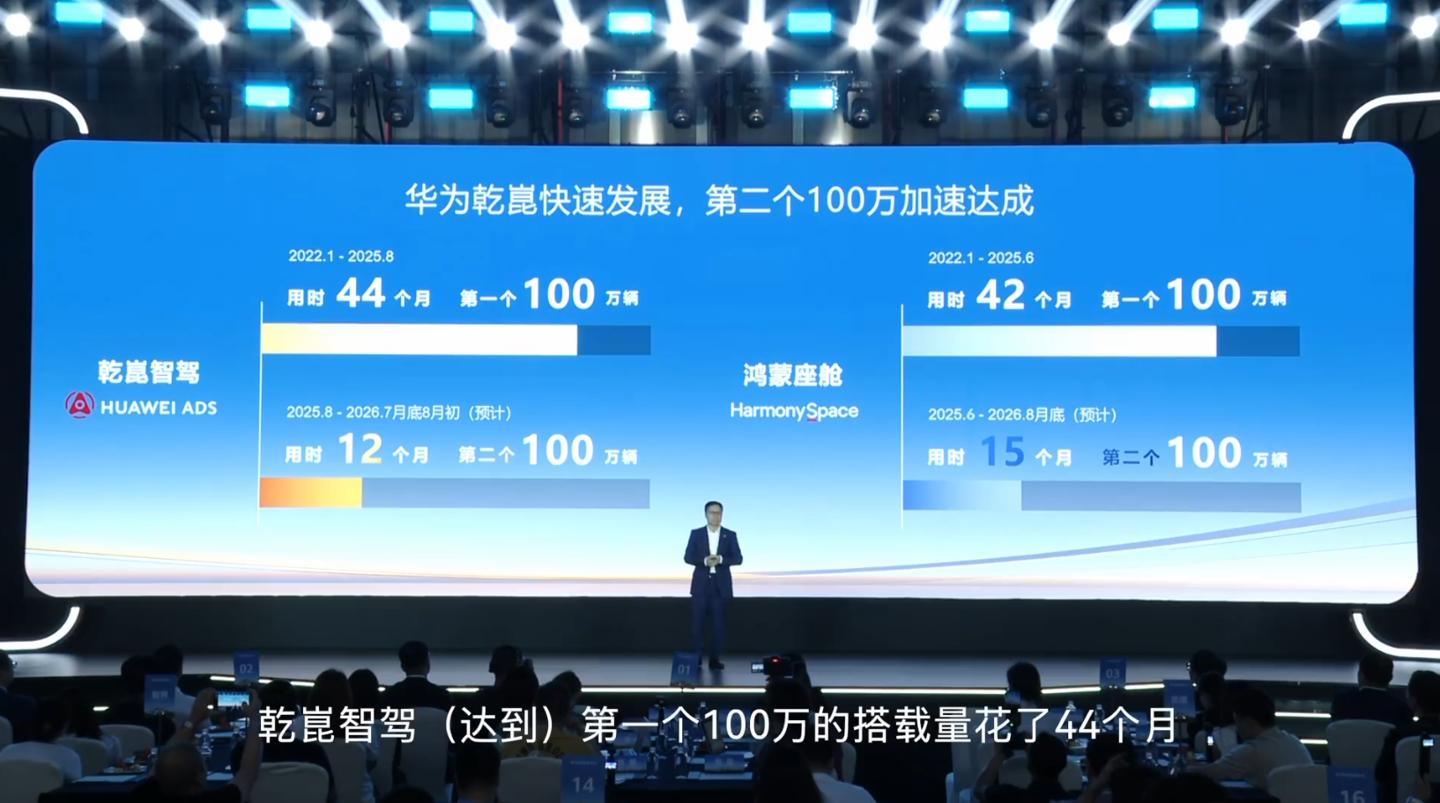 华为乾崑官宣将在算力研发持续投入，未来5年或达700-800亿元