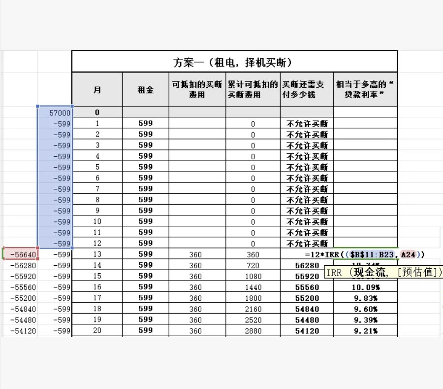乐道BaaS与买断怎么选？CFA持证人用数据拆解最优方案 | BitAuto