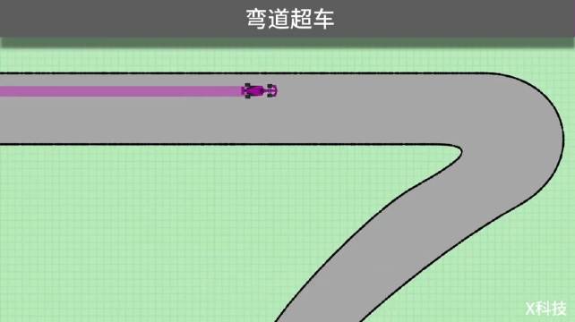 超车的艺术：F1赛车手是如何利用拐弯赢得比赛的？