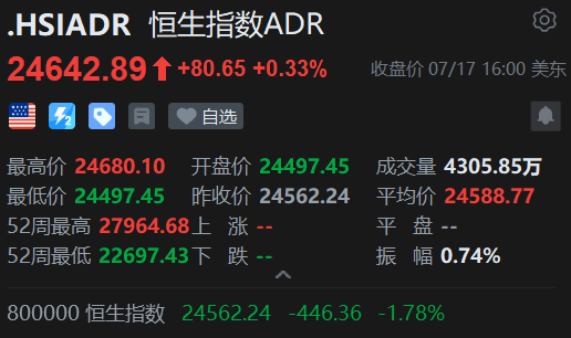 智通ADR统计 | 7月18日