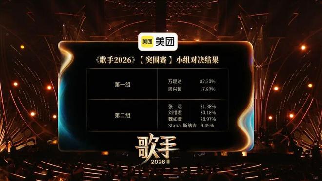 《歌手2026》第九期观后感:“我这样的人上限在哪儿?我想看一看”