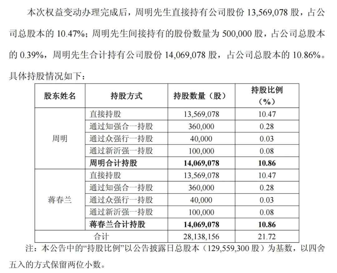 A股再现天价离婚：分手费59.5亿元，女方承诺十年一致行动