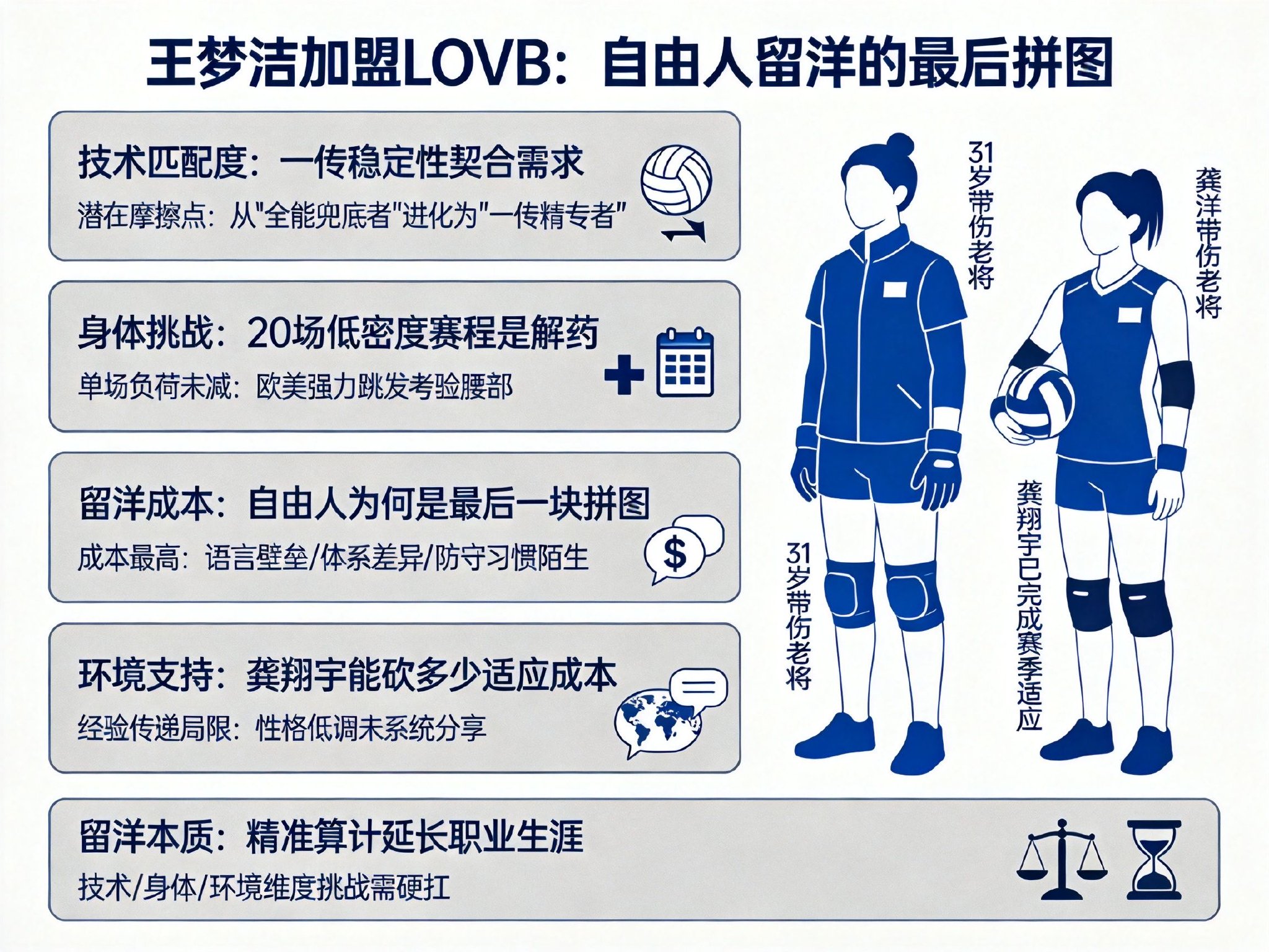 王梦洁加盟美国女排联赛会带来哪些挑战