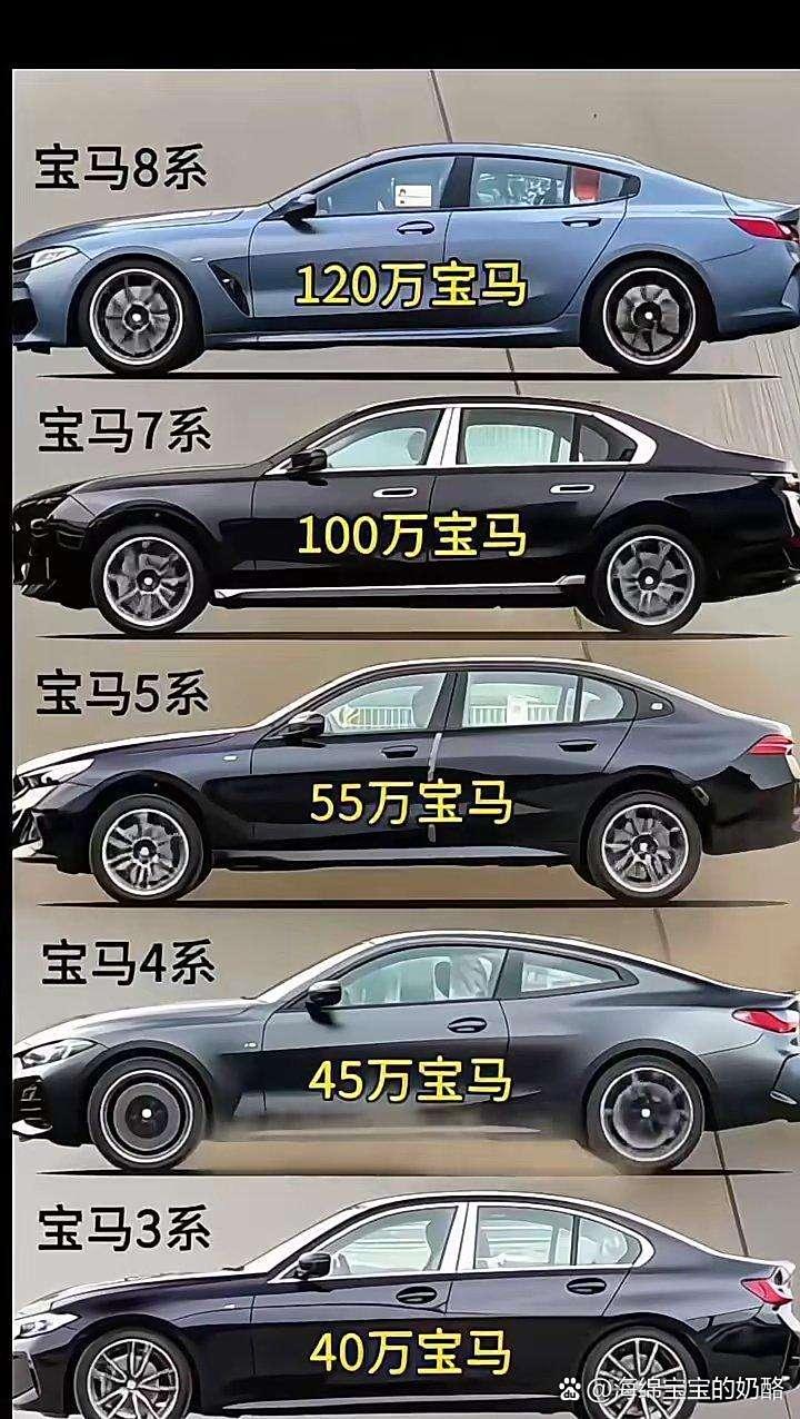 宝马各系列车型价格梯度清晰...@海绵宝宝的奶酪的动态