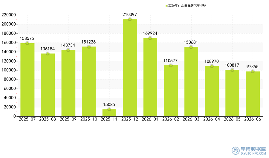 2026年6月：国内合资品牌汽车销量排名，捷达VA3销量达3060辆，排名第一_报告网