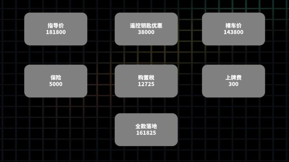 2026款丰田威兰达(燃油版):5月最新落地价各车型配置解读