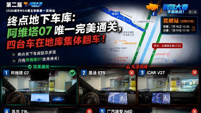 智驾大赛昆明站预赛地库泊车，阿维塔07完胜其余四车