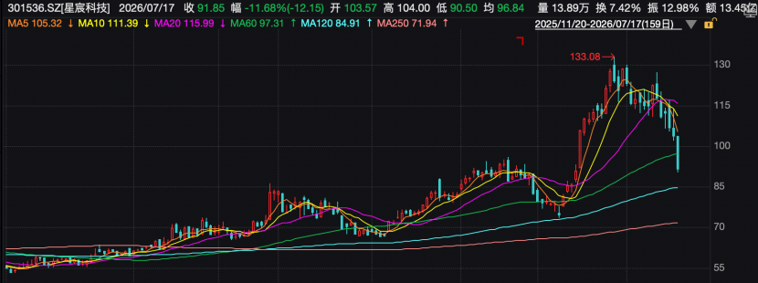 业绩利好!端侧AI公司,净利预增超5倍!