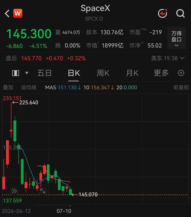 “剔除马斯克”ETF要来了！你会买吗