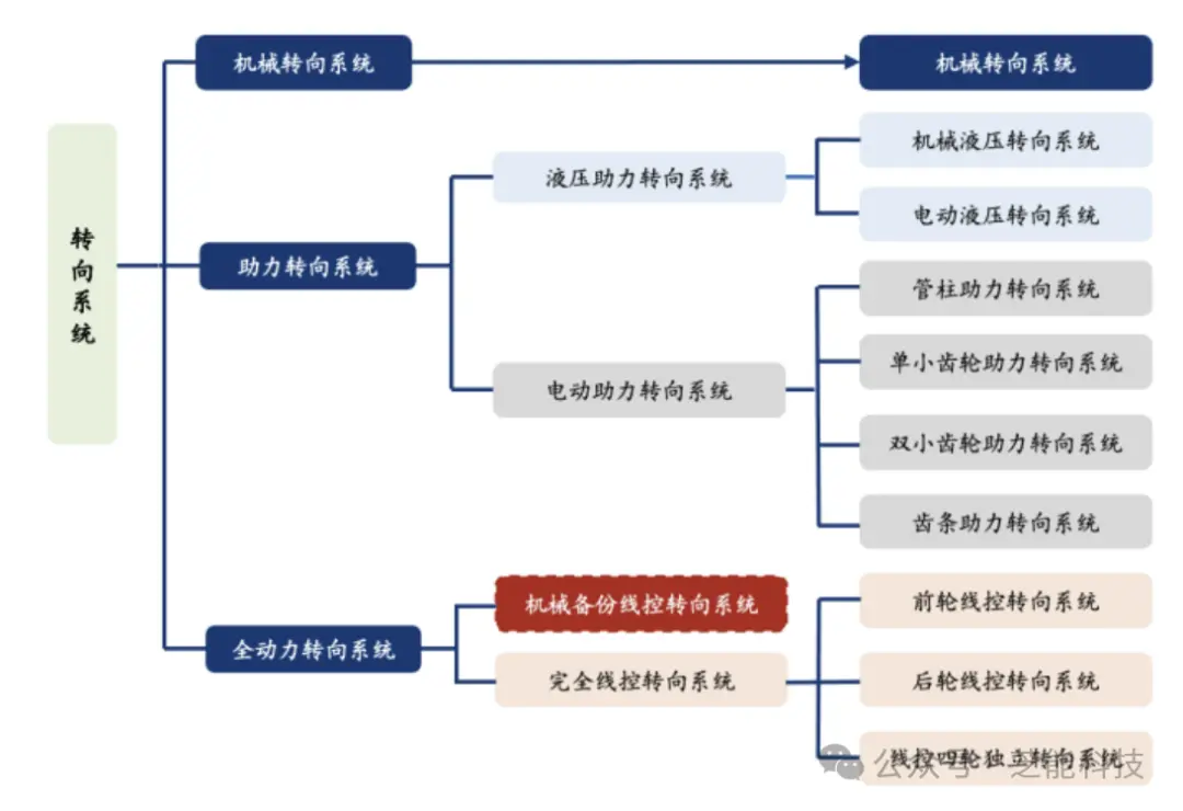 汽车智能底盘:未来技术趋势