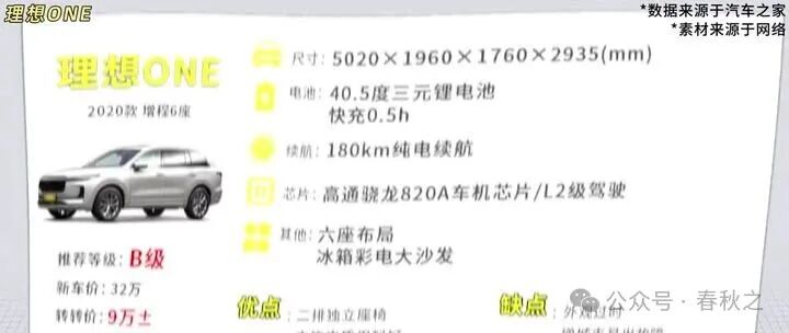 10万捡漏原价30万+大SUV？这7款二手新能源真有便宜可占，但你得先想清楚能不能养