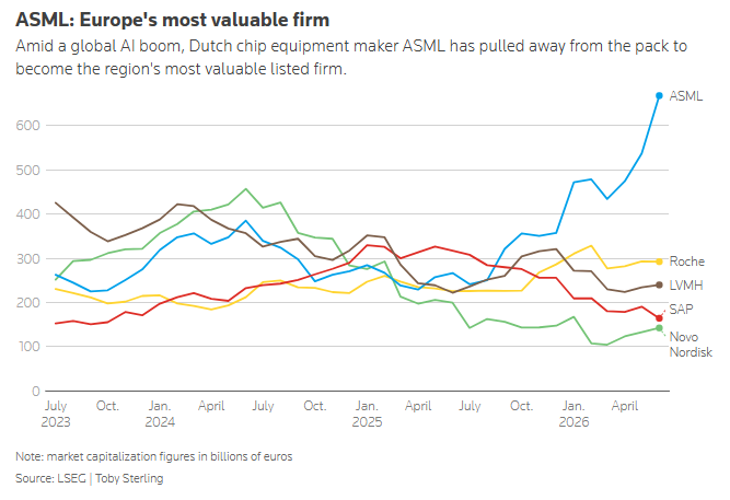 AI算力军备竞赛“唯一钥匙”！阿斯麦(ASML.US)能否叩开欧洲首个万亿美元市值大门？