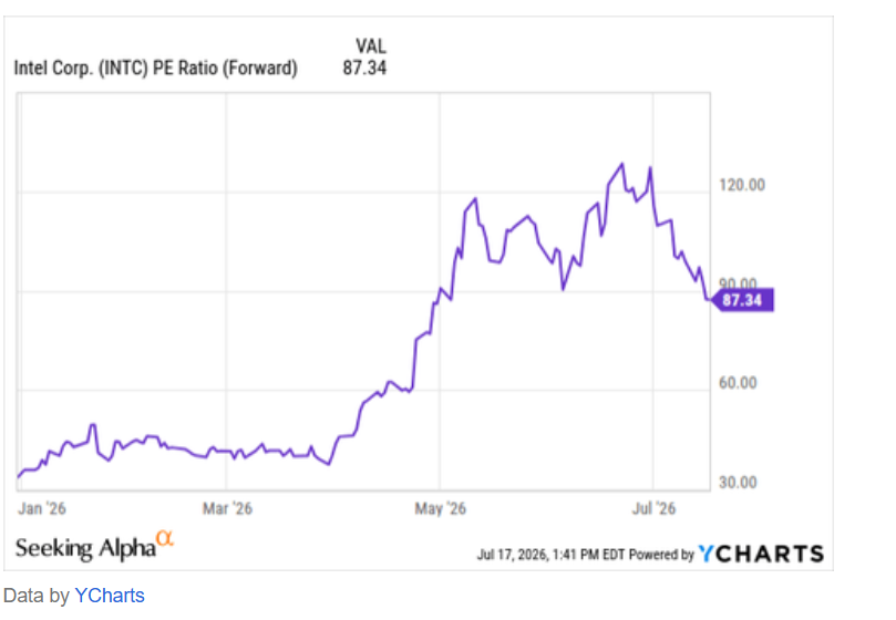 财报前瞻 |从AI配角到美国芯片制造“C位”，英特尔(INTC.US)Q2业绩能否以“CPU崛起+代工繁荣”点燃股价?