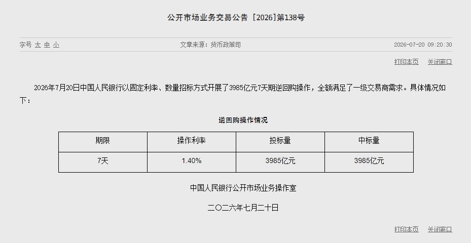 央行开展3985亿元7天期逆回购操作