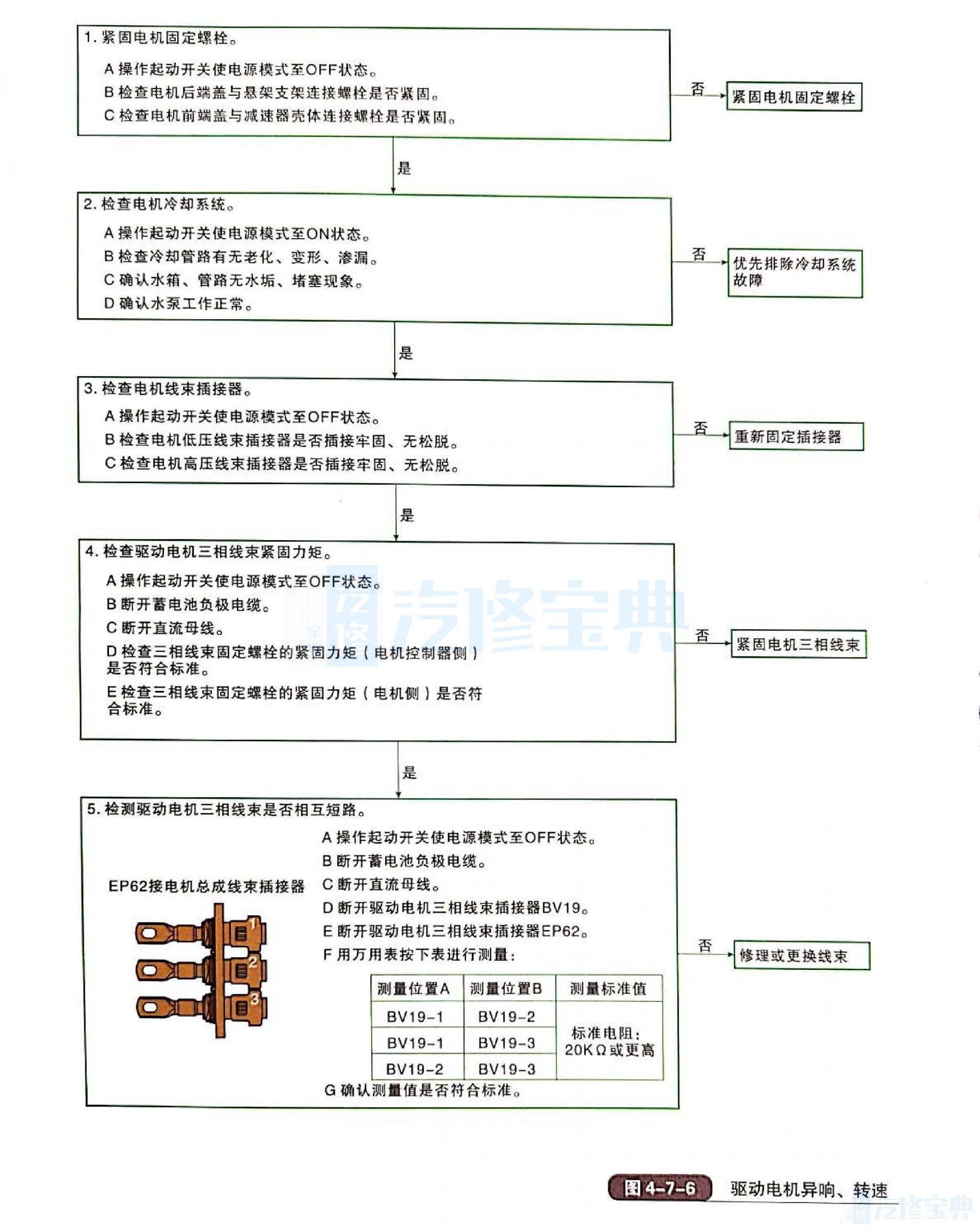 吉利帝豪EV300/EV350/EV450驱动电机异响、强烈振动或转速和输出功率达不到要求 - 汽修宝典