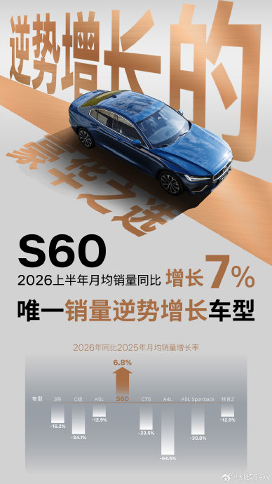 16万落地的沃尔沃S60和凯美瑞怎么选？