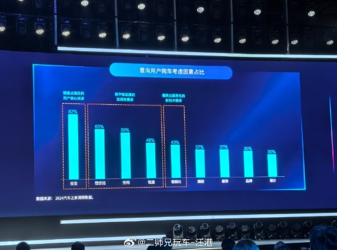 汽车的安全性和舒适性哪个更重要？