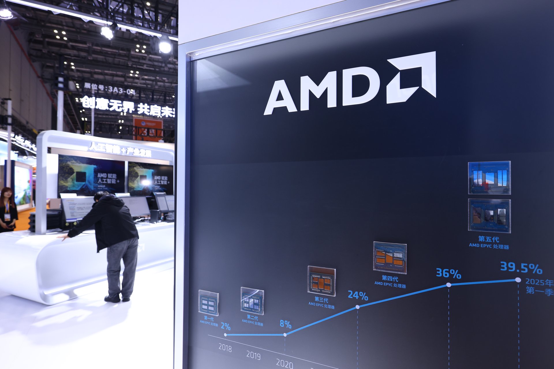 与英伟达竞争!AMD与微软合作、将交付机架级系统Helios
