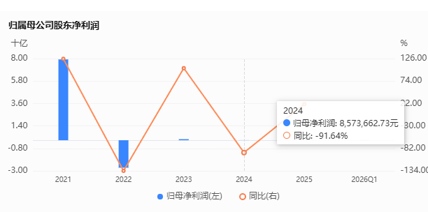数据来自康美药业