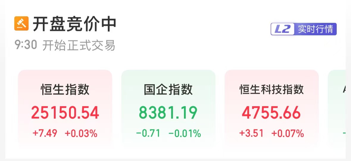 恒生指数微幅高开