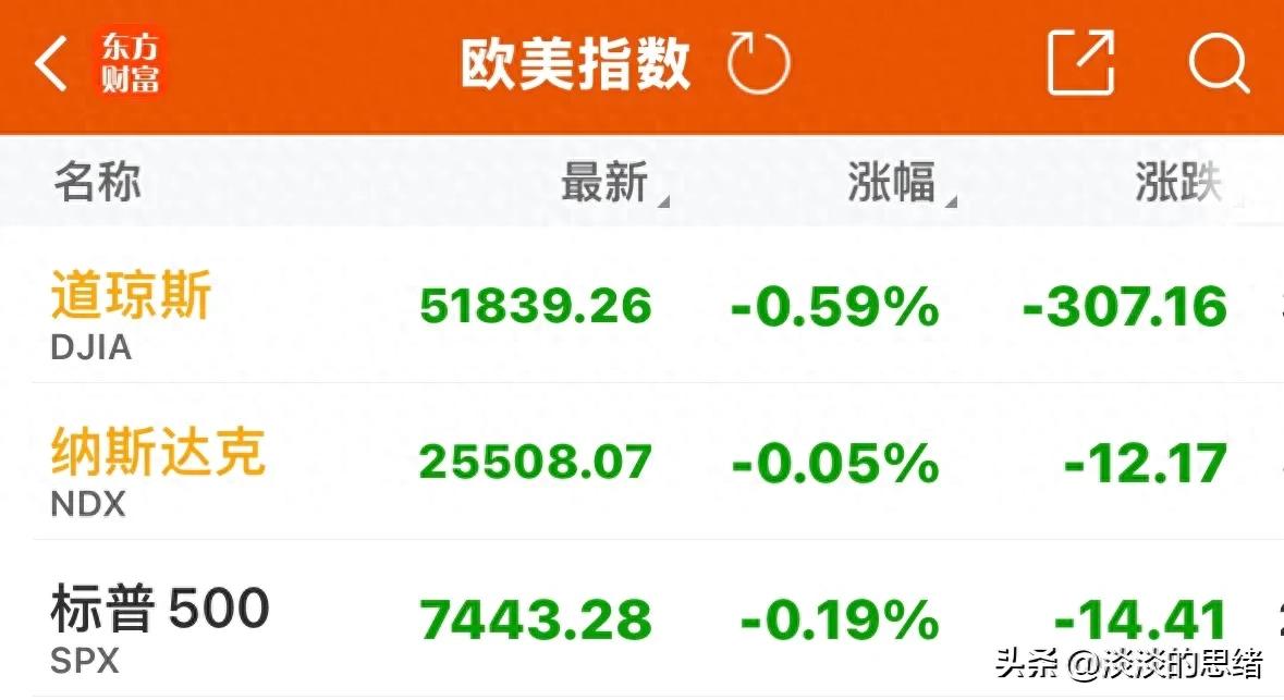 美股高开低走三大指数收跌，纳米卫星通信锂电池领跌，中概股走强