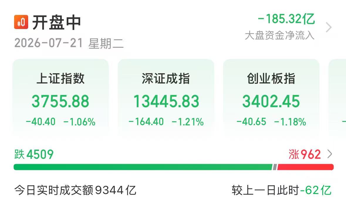 三大指数跌超1%