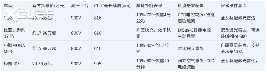 预算20万内，四款国产纯电轿车谁更懂年轻人？