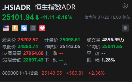智通ADR统计 | 7月21日