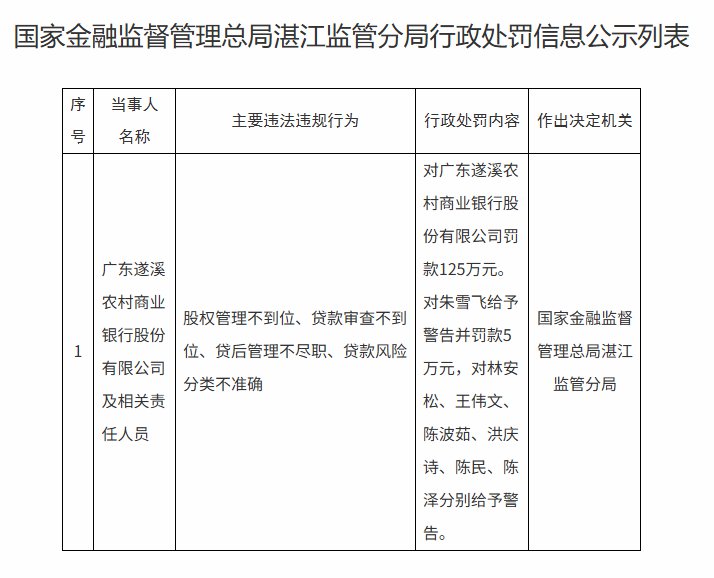 6家银行、5家保险公司被罚