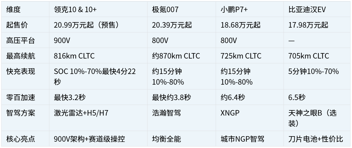 20万级中大型纯电轿车颜值梯队榜,这几款设计堪称“美学教科书”