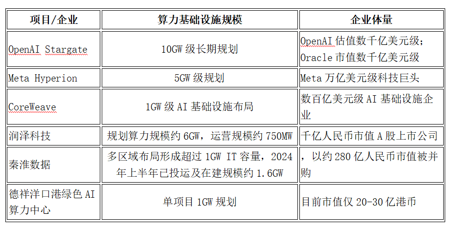 1GW超级算力基地落子南通：德祥(00199)打开港股AI基础设施新想象