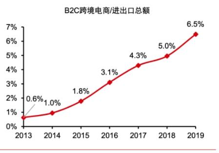 中国电商物流跨境：大江大河上没有大船 海斌访谈