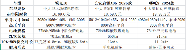 兼顾性能家用,长续航快充国产纯电轿车梳理