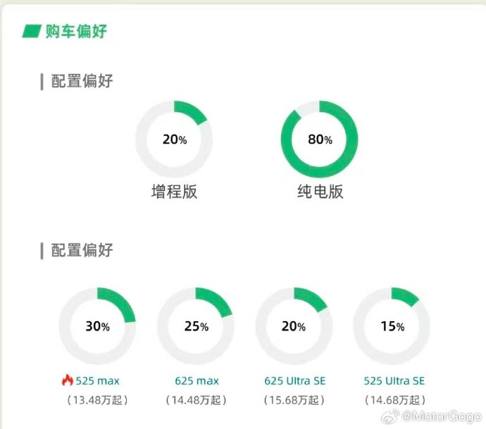 家用车选纯电还是混动？25-30万预算哪个更保值？