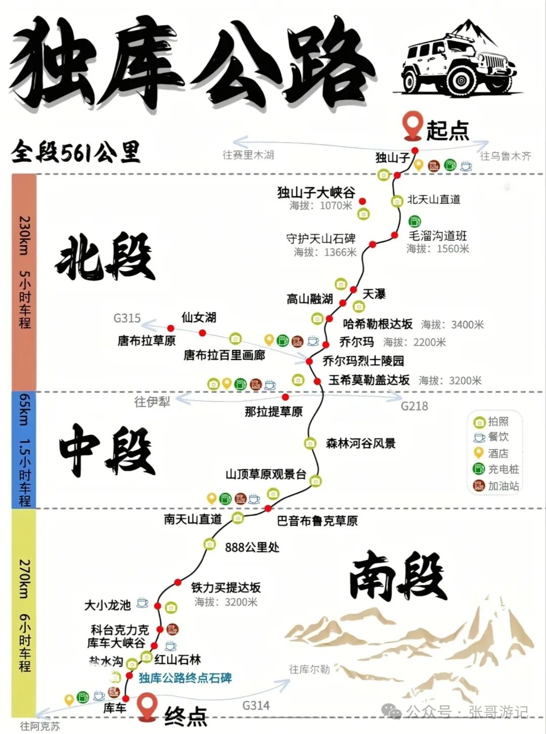 官宣定档!2026年独库公路6月1日正式通车 赶快来感受一天游四季 十里不同天的天山秘境 官宣定档!2026年独库公路6月1日正式通车 赶快来感受一天游四季 十里不同天的天山秘境