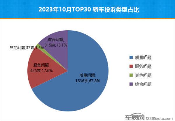 卡罗拉双擎口碑