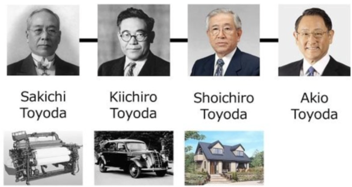 丰田整合内燃机供应链，对日系车企电动化转型意味着什么？