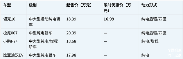 15-20万国产纯电轿车怎么选?四款热门车型全维度横评指南