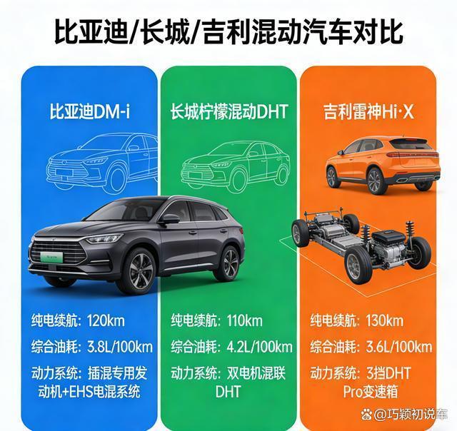 混动车开起来像三款车,别再怪技术不行!核心是车企设计理念截然不同,最近试开比亚迪后豁然开朗,选车,终究是选自己想要的日子