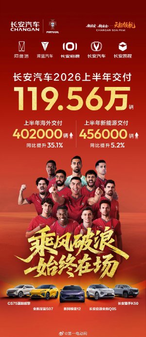 长安汽车上半年海外销量增长35%，对深蓝品牌有何影响？