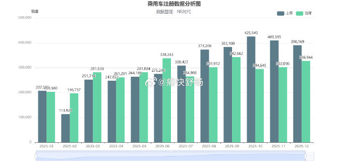 皓影phev的销量在同级别车型中处于什么水平？
