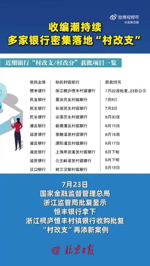 村镇银行收编潮持续，多家银行密集落地“村改支”