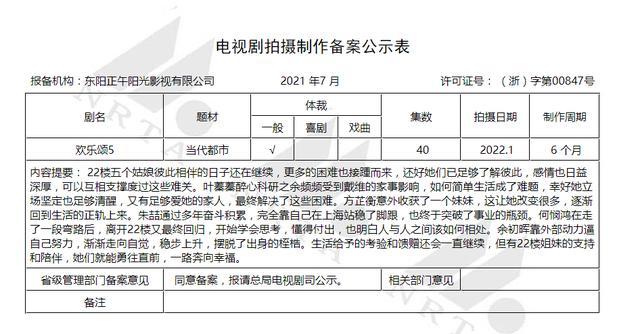 电视剧《欢乐颂》将拍第五部，继续聚焦“新五美”