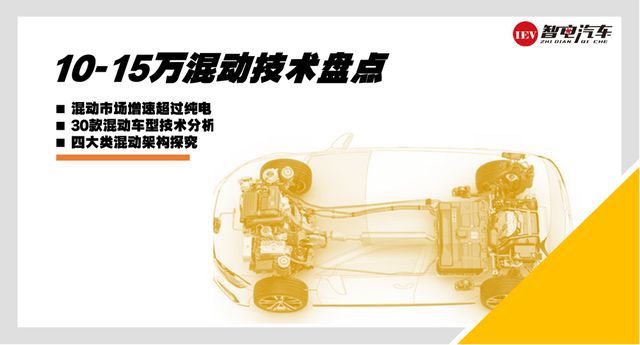 谁是王炸?混动市场增速超过纯电,30款10-15万混动车型技术盘点
