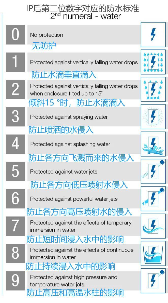 从150毫米到1000毫米,新能源车涉水能力到底如何?车企是否应公布涉水参数?中汽中心专家回应