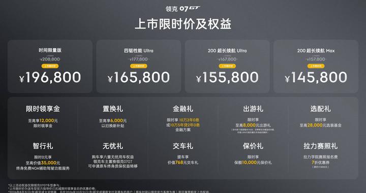 领克07GT上市 限时价14.58万元起