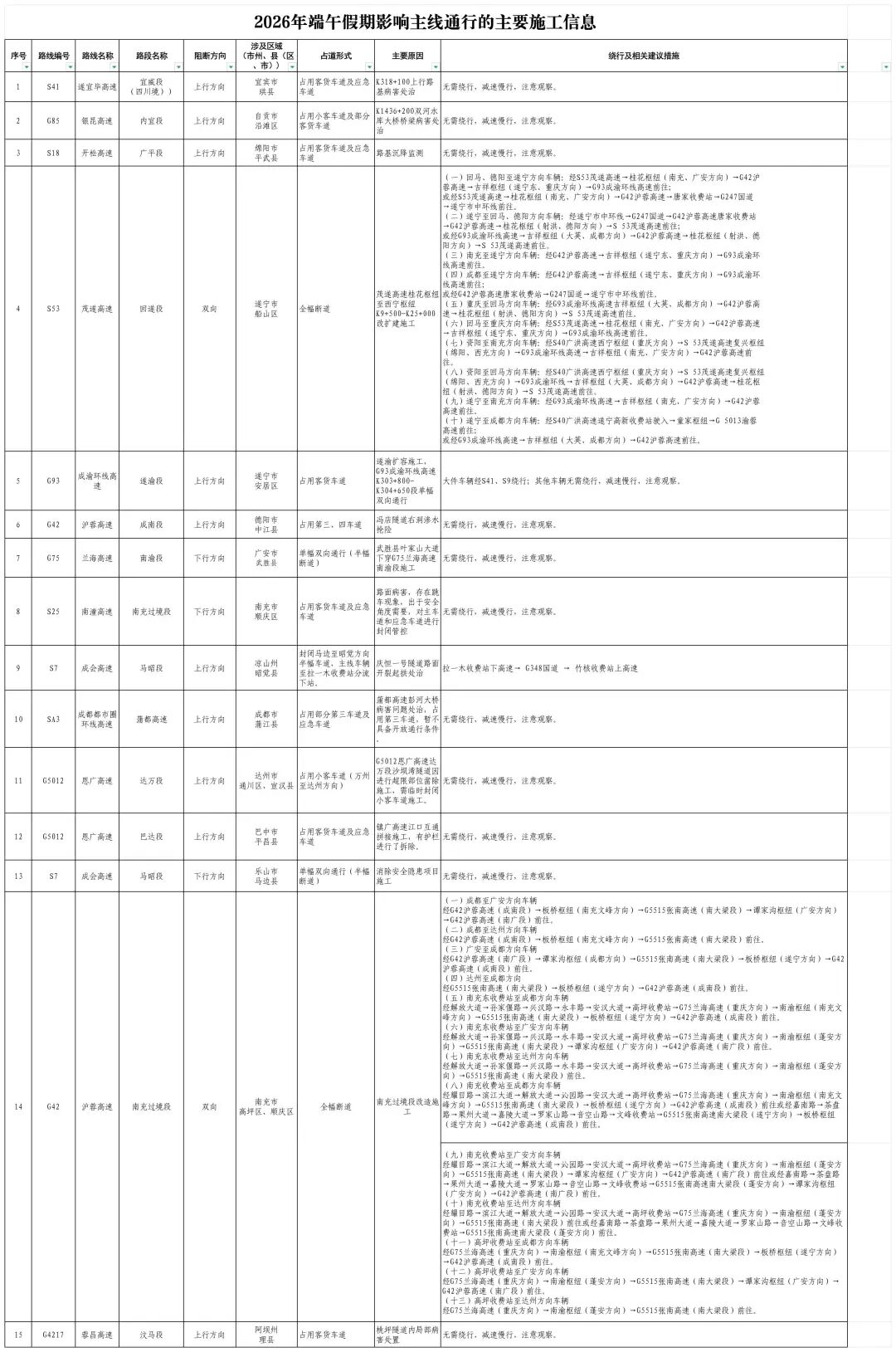 端午假期四川局地有暴雨,多条省内高速公路易堵 端午假期四川局地有暴雨,多条省内高速公路易堵